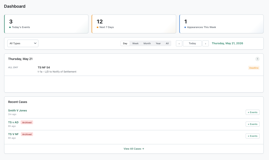 Dashboard with KPI cards, filters, and the events list